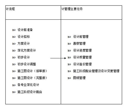 全过程工程咨询服务中的设计与管理咨询策划服务 融合创新的价值引擎